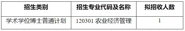 西南大学商贸学院2026年博士研究生​申请考核制招生工作实施细则