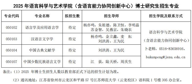 江苏师范大学2025年博士研究生招生专业目录