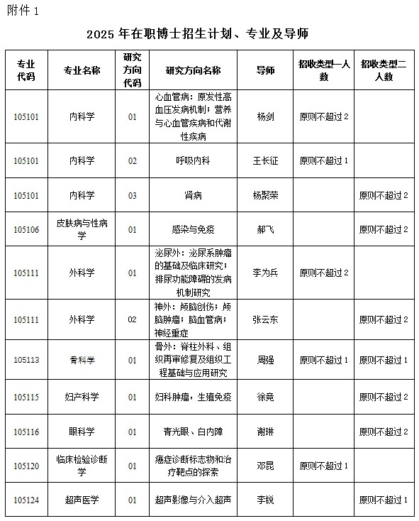 重庆医科大学第三临床学院2025年在职临床医师申请临床医学专业学位博士研究生招生简章