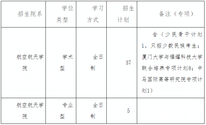 厦门大学航空航天学院2026年博士研究生申请考核选拔办法
