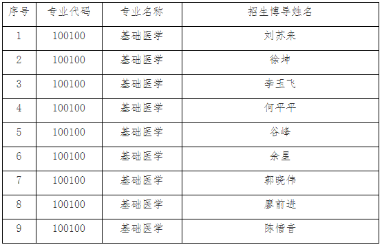 湖南师范大学医学部2026年学术学位博士研究生申请考核制招生工作方案