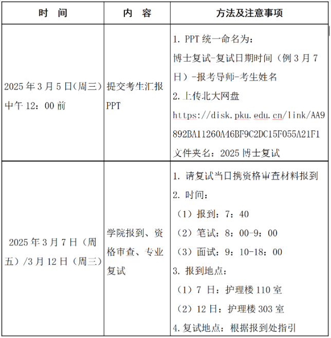 北京大学护理学院2025年申请考核制博士研究生招生复试通知