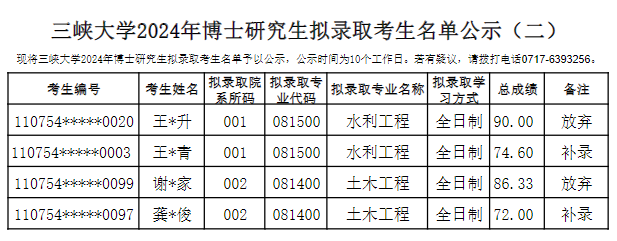 三峡大学2024年博士研究生拟录取考生公示(二)