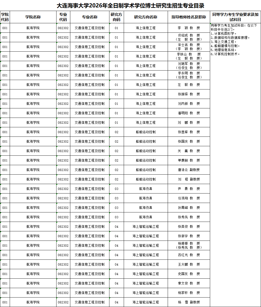 2026年考博大连海事大学博士研究生招生专业目录
