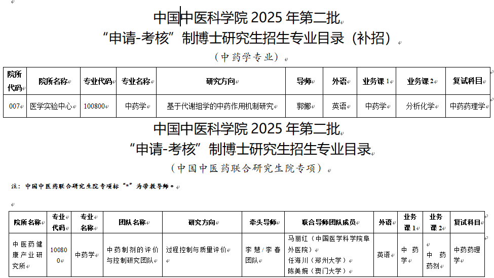 中国中医科学院2025年第二批申请考核制博士研究生招生专业目录(补招)