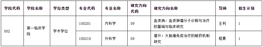 重庆医科大学关于开展2025年全国博士研究生专项计划的通知