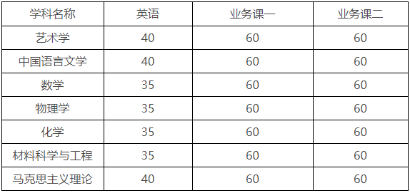 山西师范大学2026年招收以普通招考方式攻读博士学位研究生复试录取工作的通知