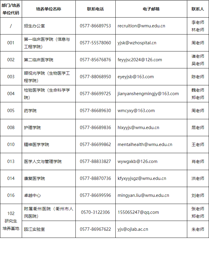 温州医科大学2026年博士研究生第四批报名通知