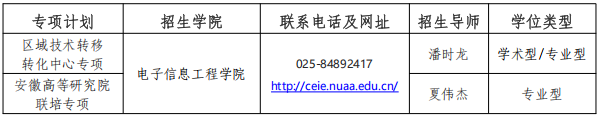 南京航空航天大学2025年博士研究生专项计划招生公告