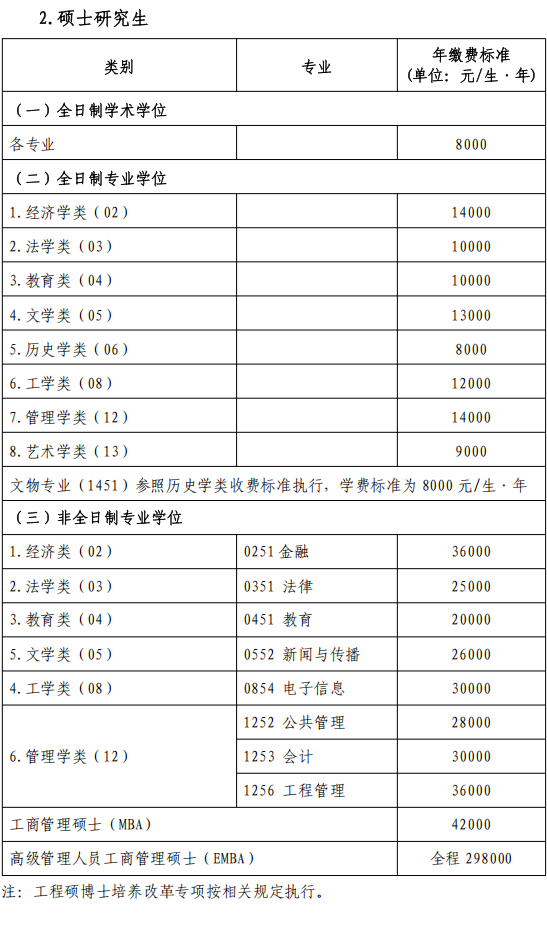湖南大学2025级研究生新生入学报到须知