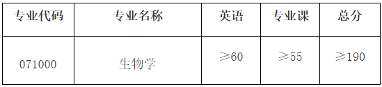 南通大学神经再生重点实验室2026年博士研究生招生复试工作实施细则