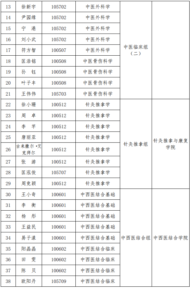 湖南中医药大学2023年“申请—考核”制博士复试考核及录取工作方案