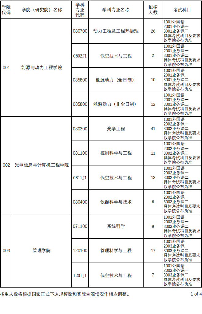 2026年考博上海理工大学博士学位研究生招生专业目录