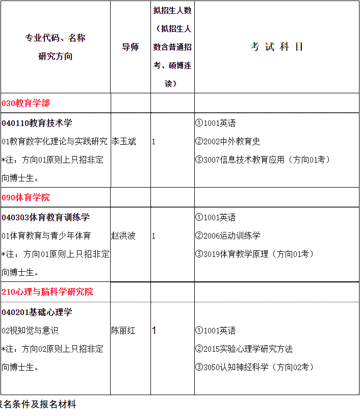 辽宁师范大学2026年第四轮学术学位博士研究生招生考试报名通知
