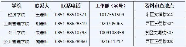 贵州财经大学2026年申请考核制博士研究生招生考试复试公告