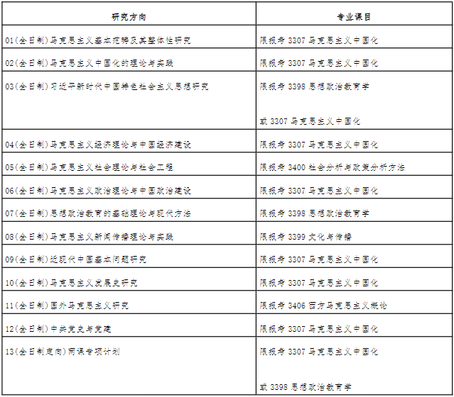 西安交通大学马克思主义学院2026年博士研究生申请考核制实施细则