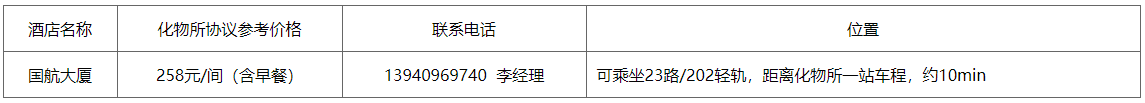 中科院大连化学物理研究所2025年博士研究生入学考试报到须知