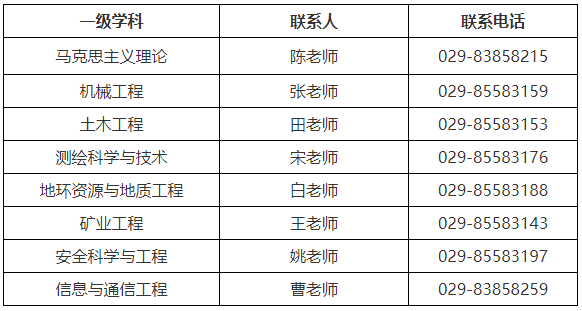 西安科技大学2026年普通招考博士研究生复试公告