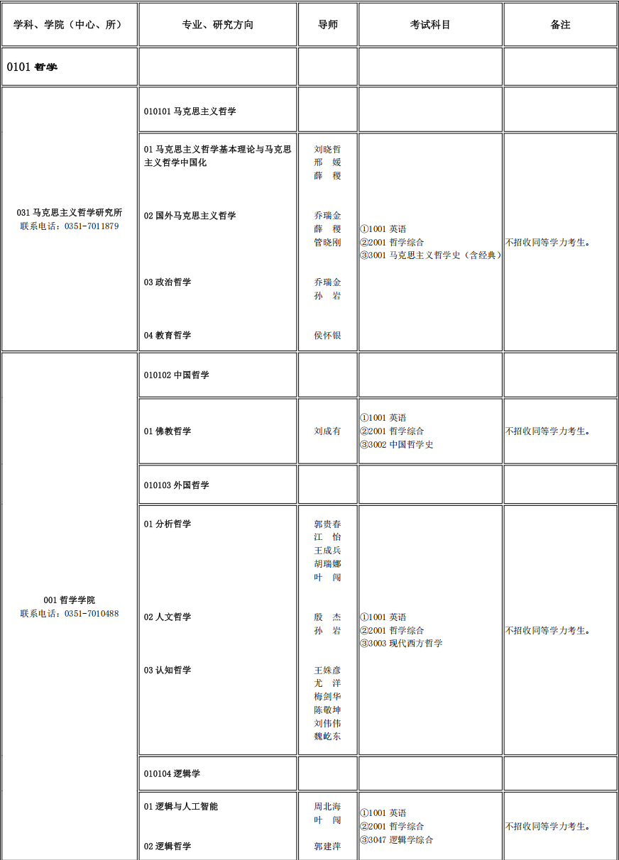 山西大学2024年博士研究生招生专业目录