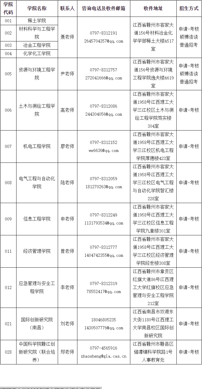 江西理工大学2025年博士研究生招生简章