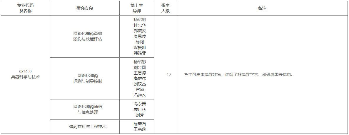 2026年沈阳理工大学博士研究生招生章程