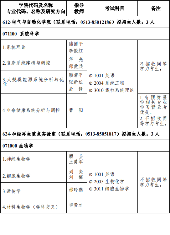 南通大学2025年全日制学术学位博士研究生招生专业目录