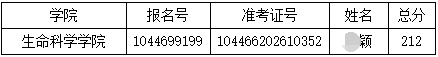 曲阜师范大学2026年博士研究生招生入学考试复试人员名单(三)