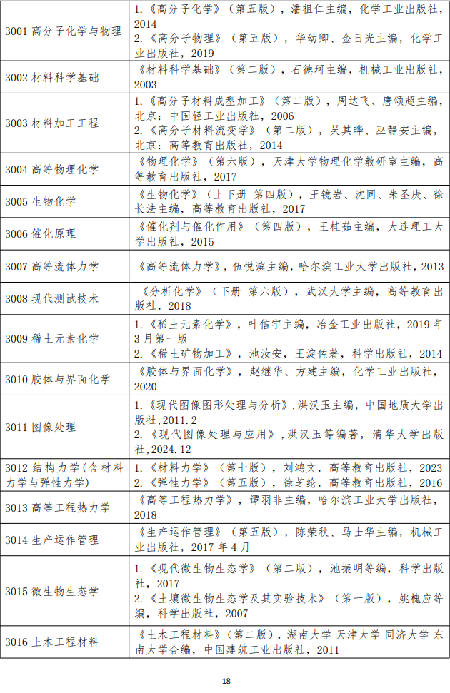 武汉工程大学2026年博士研究生招生考试专业课参考书目
