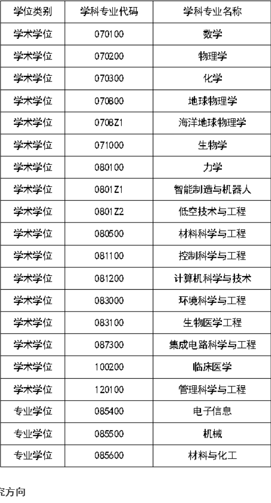南方科技大学2026级博士研究生招生简章(第二批)