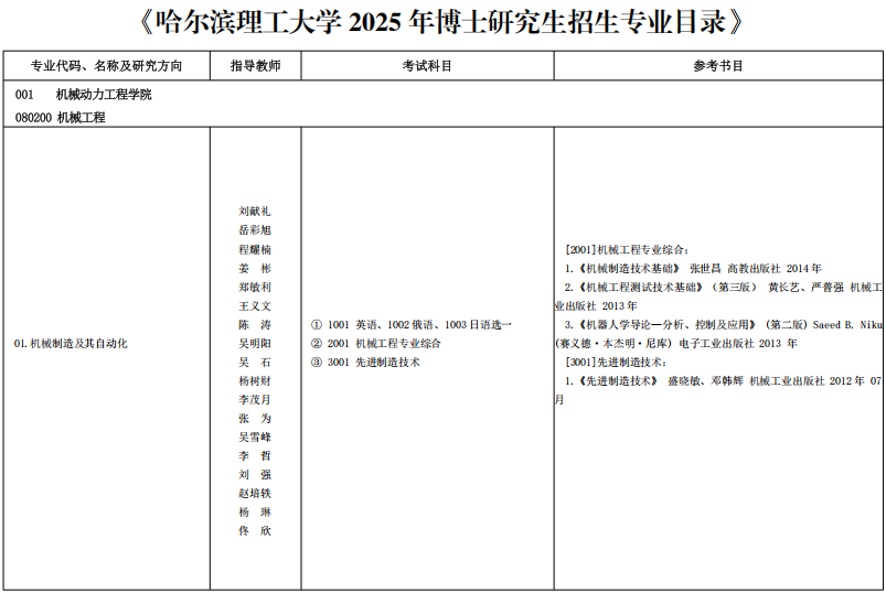 哈尔滨理工大学2025年博士研究生招生专业目录