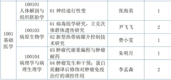 海南医科大学2026年全日制博士研究生招生简章
