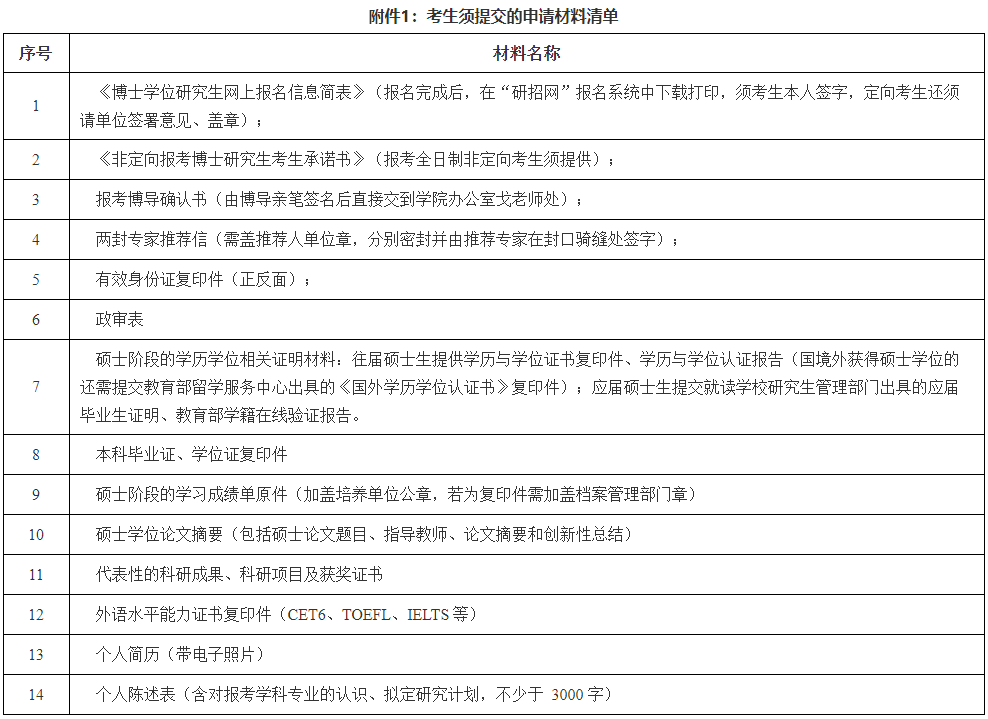 浙江工业大学环境学院2026年申请考核制博士研究生招生实施细则