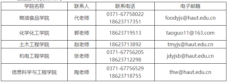 河南工业大学2025年博士研究生招生简章