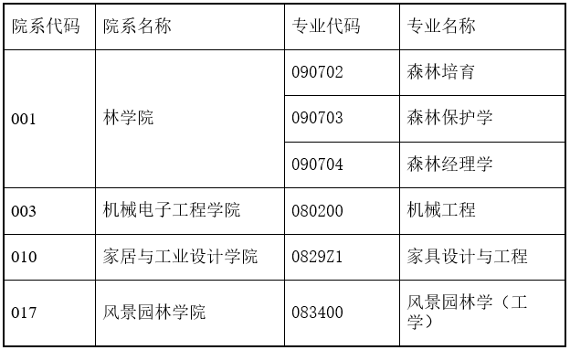南京林业大学2023年普通招考类博士招生考试网上报名的通知