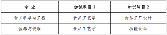 河北农业大学2026年食品科技学院学术学位博士研究生申请考核制招生选拔实施细则