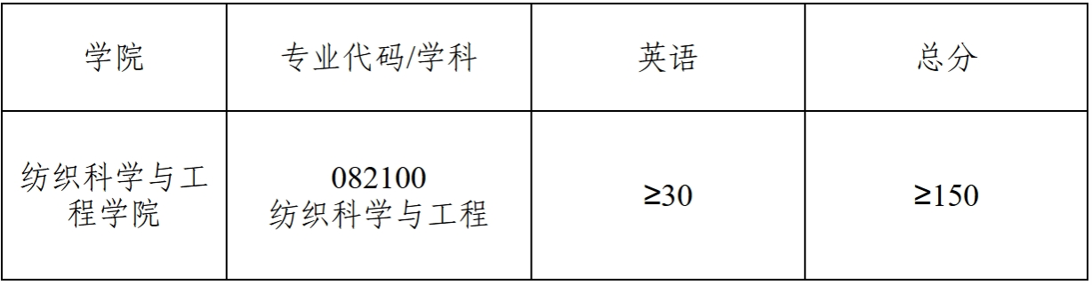 西安工程大学关于公布2025年博士研究生复试分数线的通知