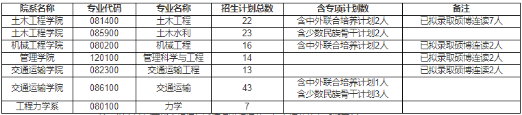 石家庄铁道大学2025年博士研究生分专业招生计划