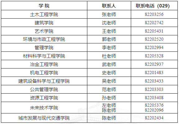西安建筑科技大学2026年学术学位博士研究生招生简章及专业目录