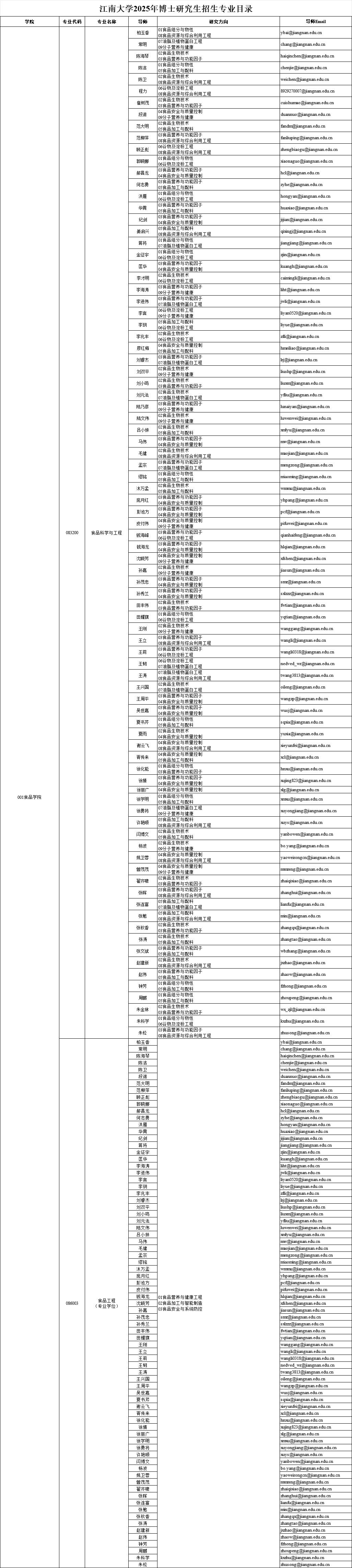 江南大学2025年博士研究生招生专业目录