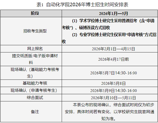 重庆邮电大学自动化学院2026年博士研究生普通招生考试工作实施细则
