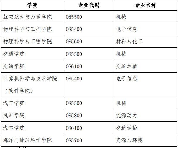 同济大学2025年非全日制工程类专业学位博士研究生招生通知