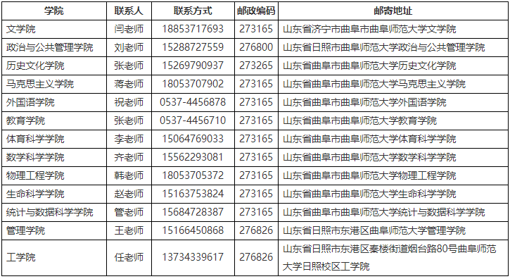 曲阜师范大学2026年招收攻读博士学位研究生拟录取名单公示