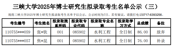 三峡大学2025年博士研究生拟录取考生名单公示(三)