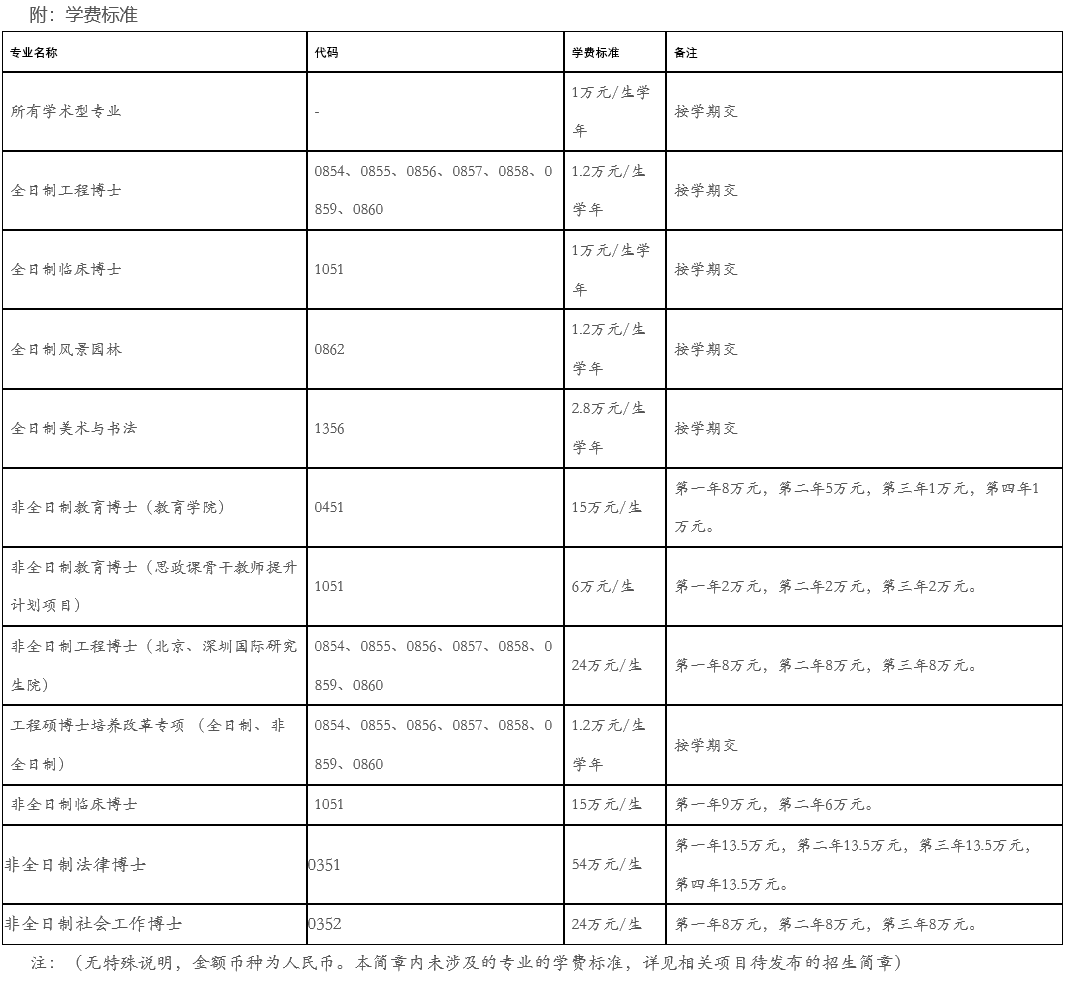 清华大学2027年博士研究生招生简章