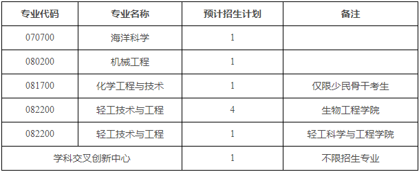 天津科技大学关于2025年学术学位博士研究生招生第二批次报名的通知
