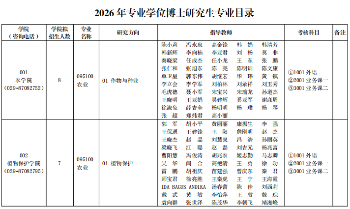 2026年考博西北农林科技大学博士研究生招生专业目录