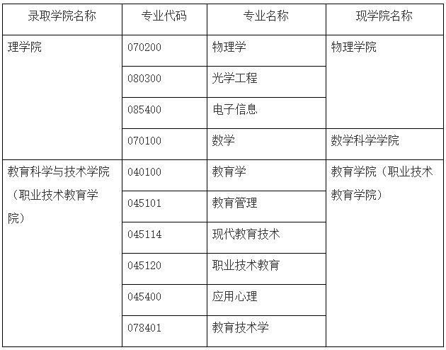 江南大学2024级博士录取通知书已邮寄及公布EMS单号的通知