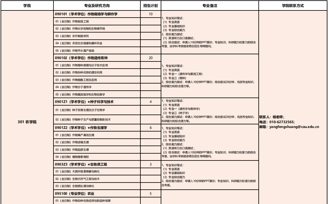 中国农业大学2025年博士研究生招生专业目录(申请考核制)