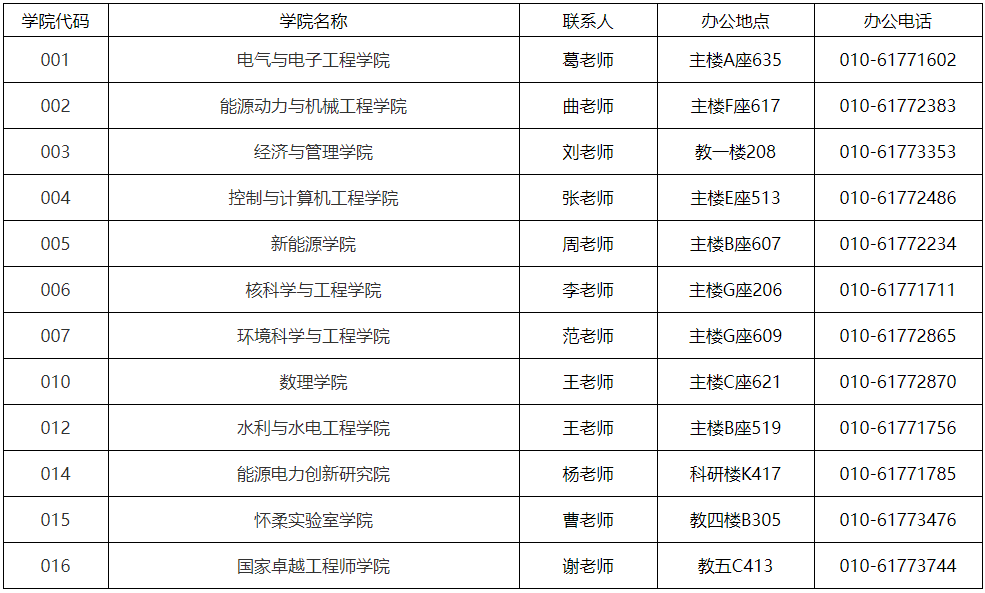 2026年考博华北电力大学博士研究生网上报名公告