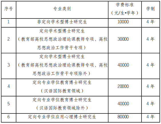 华南师范大学2025年博士研究生招生简章